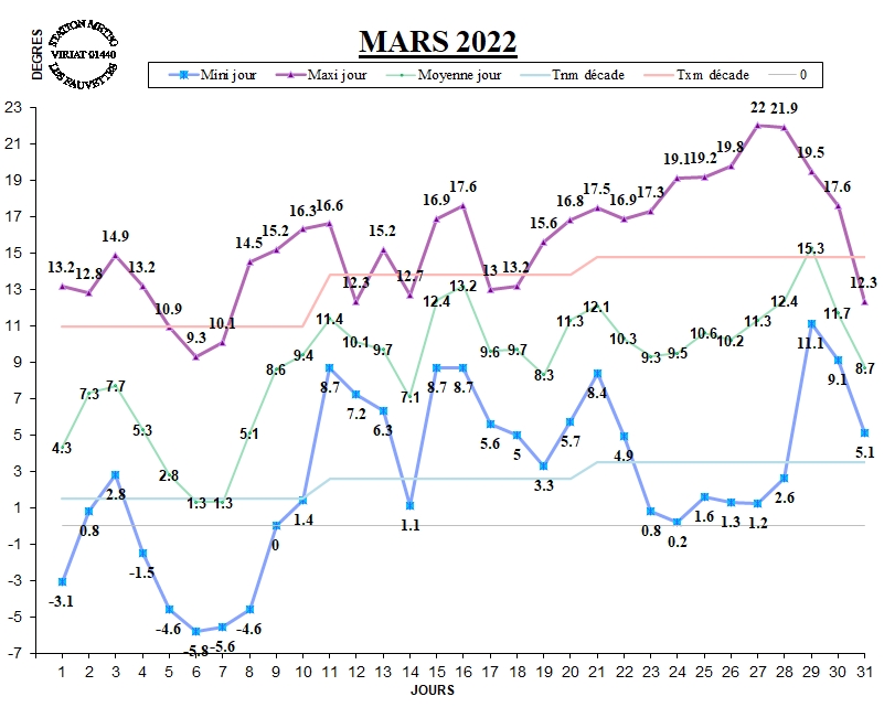 GRAPH TEMP 03-22.jpg